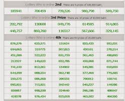 Thai Lotto Results 1st September 2014 Live Kerala Lottery