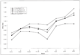 The consequences of passing down the effects of trauma are huge, even if they are subtly altered between generations. Average Effect Sizes For Disruptive Behavior As A Function Of Time And Download Scientific Diagram