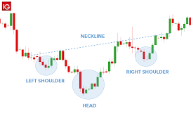 The Head And Shoulders Pattern A Traders Guide