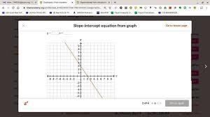 Solved Find The Equation Of The Line