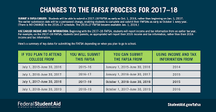 Changes To Fafsa For 2017 18 Uf Office For Student