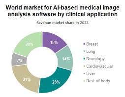 Medical Imaging Ai Market Primed For Growth