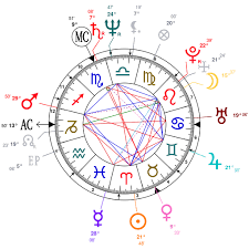 Astrology And Natal Chart Of Jon Krakauer Born On 1954 04 12