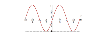Inverse Trigonometric Graphs Brilliant Math Science Wiki