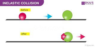 what is inelastic collision