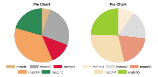 How To Create A Pie Chart Using Chartjs Chartjs