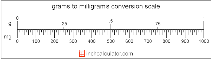 Grams To Milligrams Conversion G To Mg Inch Calculator