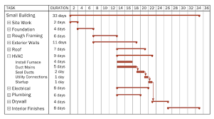 Example Of A Gantt Chart