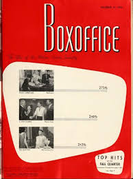 boxoffice december 25 1954