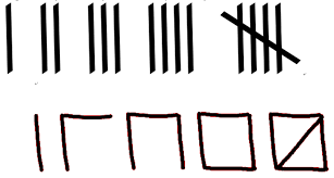 The Chinese Tally Mark And Other Kinds Of Tally Marks