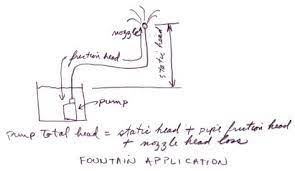 how to design a pump system
