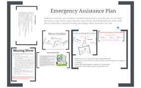 Emergency Assistance Plan By Nathan Leyton On Prezi
