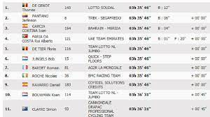 Etapa 19: clasificación y así queda la general de la Vuelta - AS.com