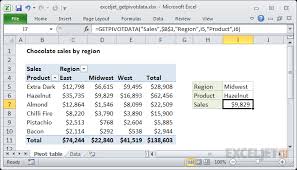 How To Use The Excel Getpivotdata Function Exceljet
