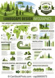 Landscape Architecture Infographic With Chart Map