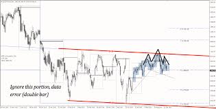 Eustx50 And Deutsche Bank Charts