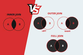 inner join vs outer join exles with