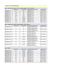 Te Connectivity Circular Mil Spec Contacts Datasheets