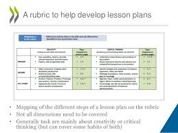Problem Solving VALUE Rubric   Association of American Colleges    