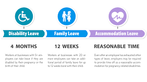 Maternity Leave Law In California A Guide To Moms Rights