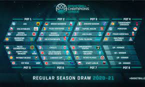 Chelsea get porto, liverpool vs real, man city play dortmund. Basketball Champions League Draw Explained And Seedings Revealed Eurohoops