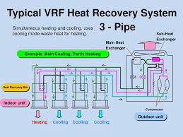 variable refrigerant flow vrf systems