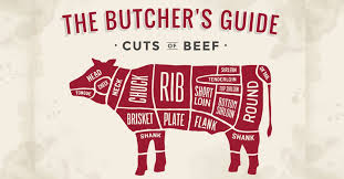 Ultimate Guide To Wagyu Beef Cuts Part 1 Steaks