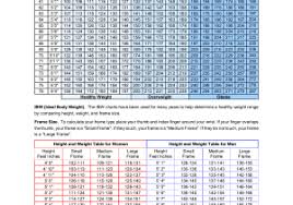 Male Height Weight Chart By Age Easybusinessfinance Net