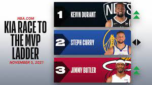 Kia MVP Ladder: Kevin Durant heats up ...