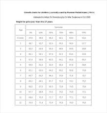 Weight For Height Chart For Children Age Wise Height Weight