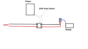 an orbit timer the pump relay