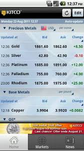 Free Spot Gold Price App Android Kcast Gold Live From