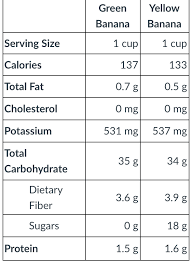 solved nutrition facts of 1 cup of