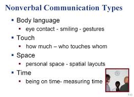 4 nonverbal communication flashcards
