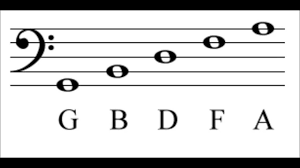 Music Theory 101 Dotted Notes Rests Time Signatures
