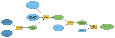 modeling walkability