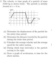 The Velocity Vs Time Graph Of Particle