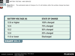 Battery Testing And Service Ppt Download