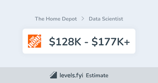 The Home Depot Data Scientist Salary