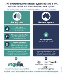 The official wa government facebook page, providing the latest news and information that affects our state. Guide To Who Is In The Wa State System Department Of Mines Industry Regulation And Safety