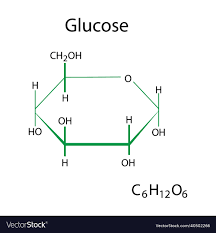 glucose chemical formula organic