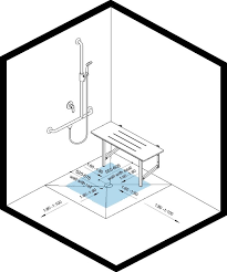 Gradients In Accessible Showers