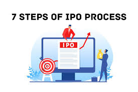 What is IPO Process in India? 7 Steps of Initial Public Offering! | The  Short List
