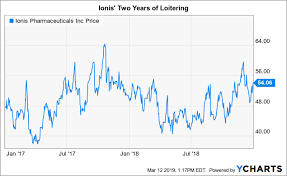 Ionis Leaping To All Time Highs More To Come Ionis