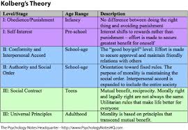 Psychology Notes Kohlbergs Theory Of Moral Development
