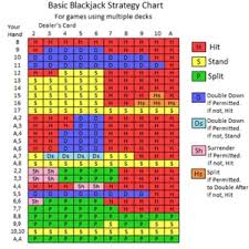 Practice Blackjack Train Practice Online Blackjack Strategy