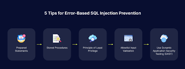 error based sql injection exles and