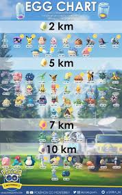 Gen 4 Egg Chart Pokemon Pokedex Pokemon Pokemon Go