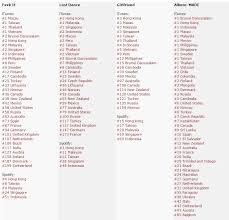 Bigbang Worldwide Itunes Charts For Made Fxxkit Lastdance