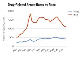 Racial bias in the criminal justice system